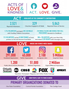 Acts of Love and Kindness Infographic