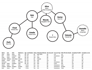 Profile Scenario Group