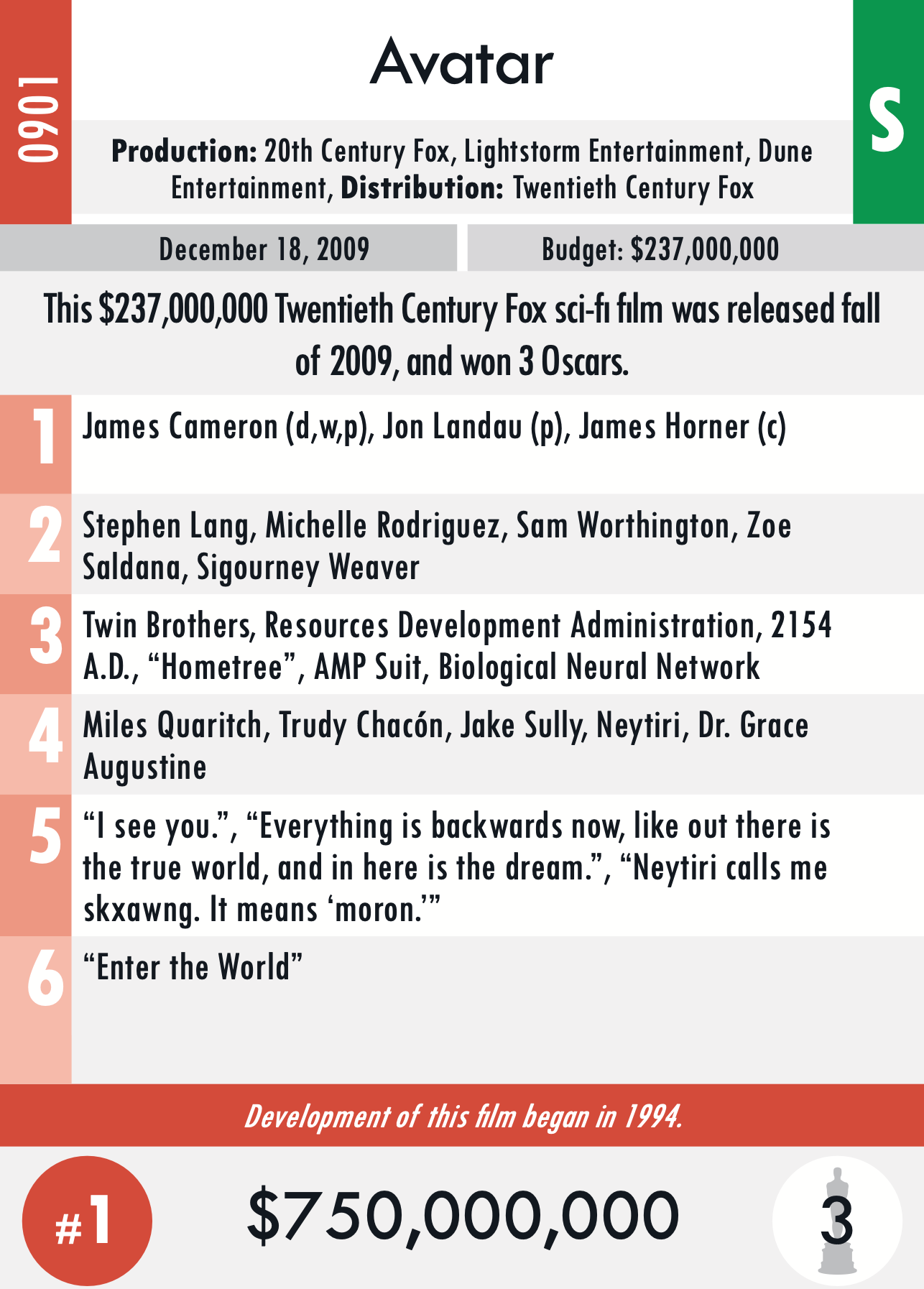 Box Office Billionaire Game Design