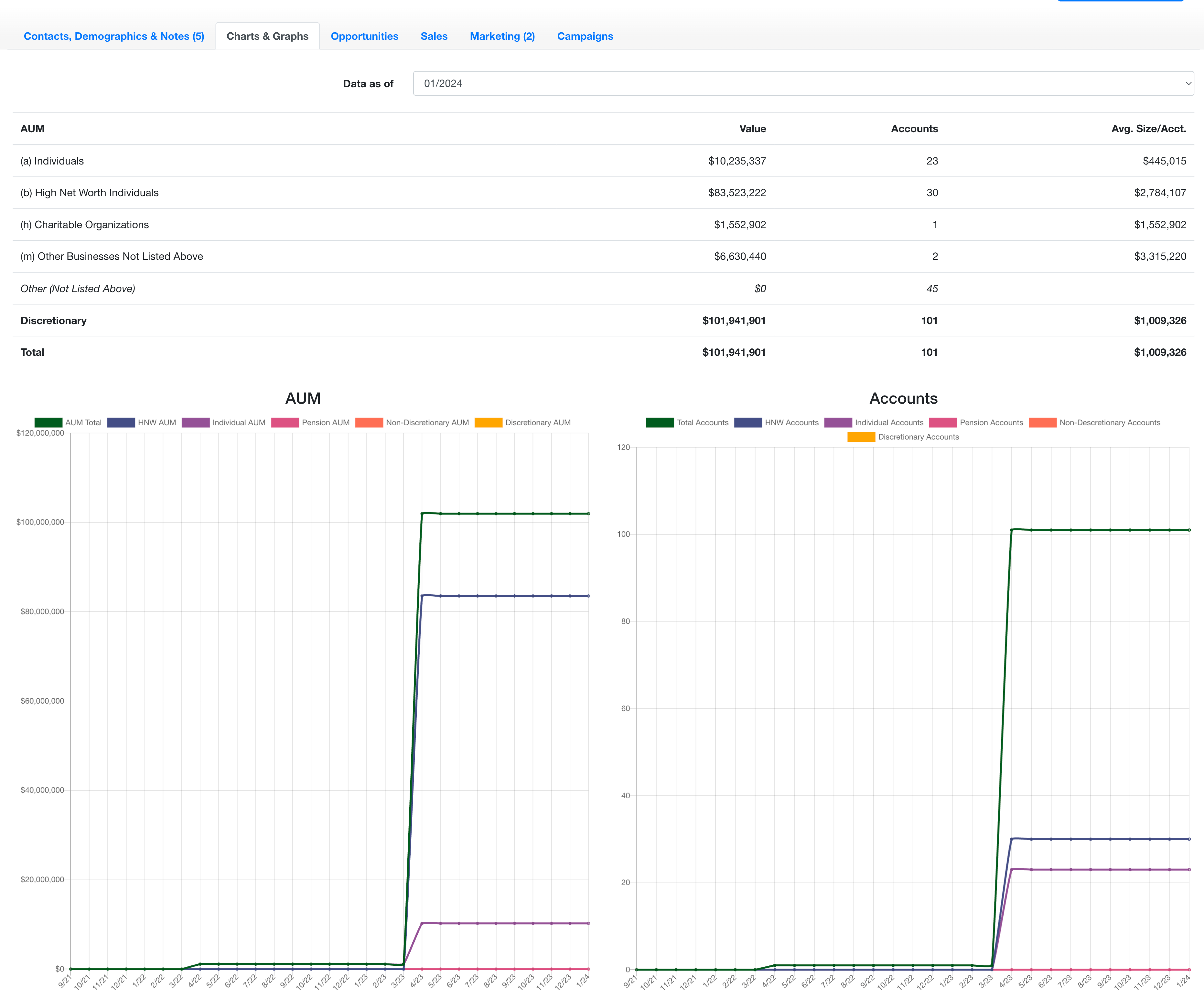 CSSI SEC Database Web App